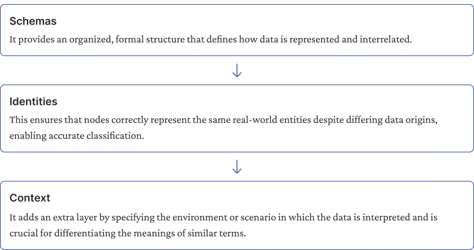 Knowing Everything Graph Knowledge Graphs- The Hidden Map Behind Everything You Search, See, And ...